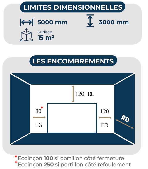 encombrement et dimensions isolat Encombrement et dimensions de la porte de garage isolat
