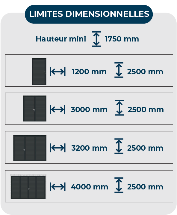 Limites dimensionnelles porte battante ISOBAT SDA