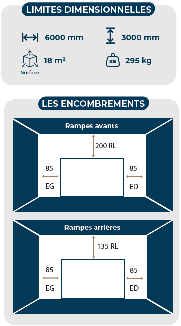 limites dimensionnelles isocold