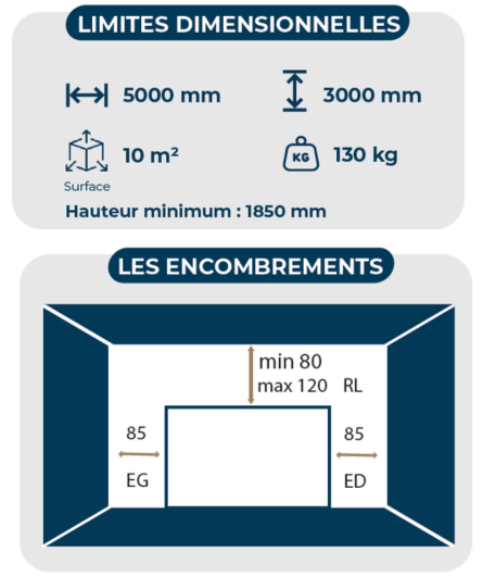 limites dimensionnelles isoprima