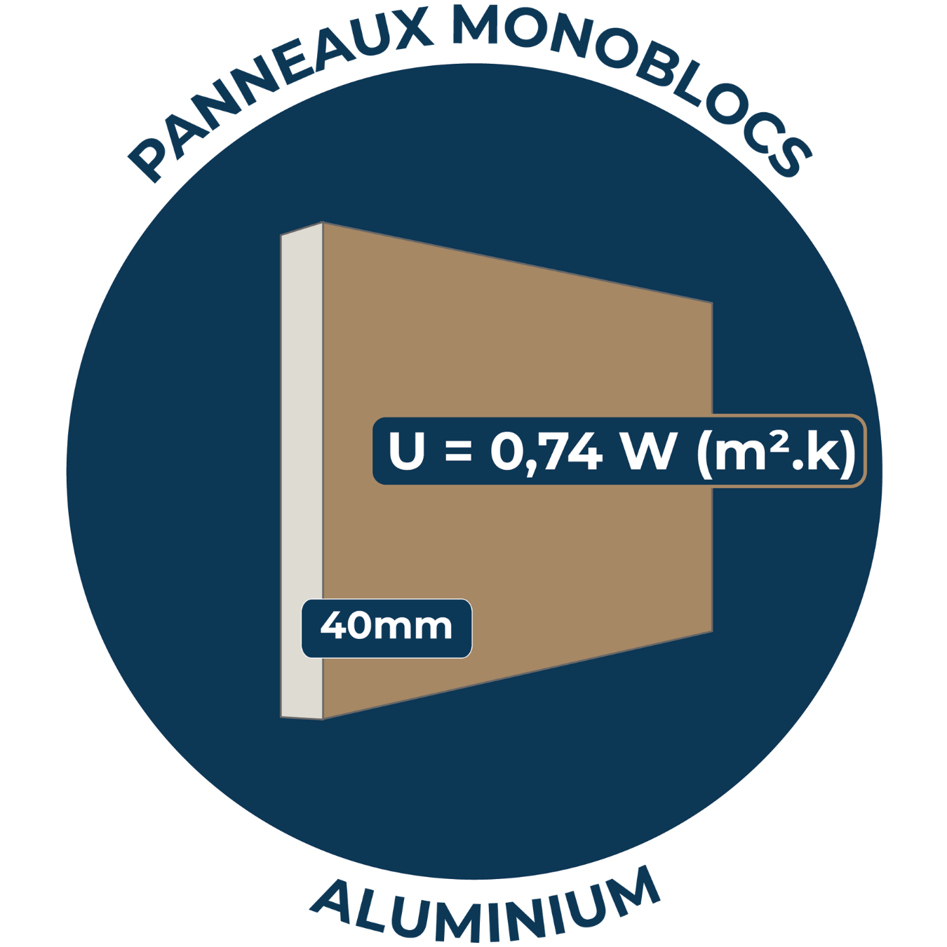 panneau monobloc picto
