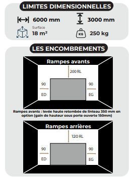 limites dimensionnelles UPLINE