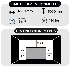 limites dimensionnelles UPPRIMA